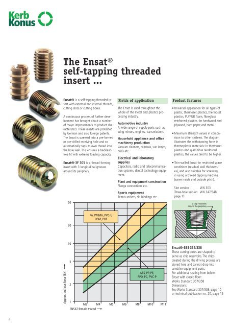 Threaded inserts self-tapping ?with cutting slot