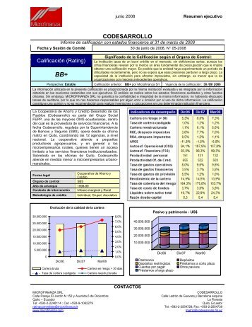 CODESARROLLO - MicroFinanza Rating