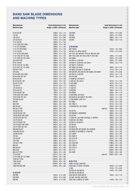 Band Saw Blade Chart