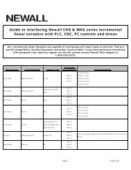 Digital Head Compatibility List Template v10-01-09 - Newall ...