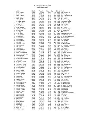 BVN Ranglistenerfassung 07/08 Sortiert nach Namen Spieler EDV ...