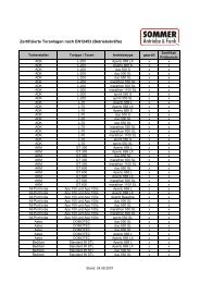 Zertifizierte Toranlagen nach EN12453 (Betriebskräfte)