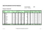 NÄCHTIGUNGSSTATISTIK PINZGAU - Gemeinde St. Martin bei Lofer