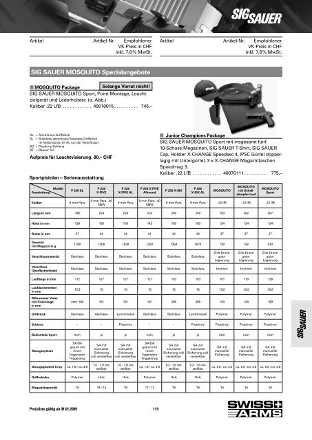 SWISS ARMS und das Sturmgewehr 90.pdf