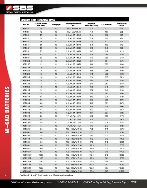 2012 STATIONARY PRODUCT CATALOG - Sbsbattery.com