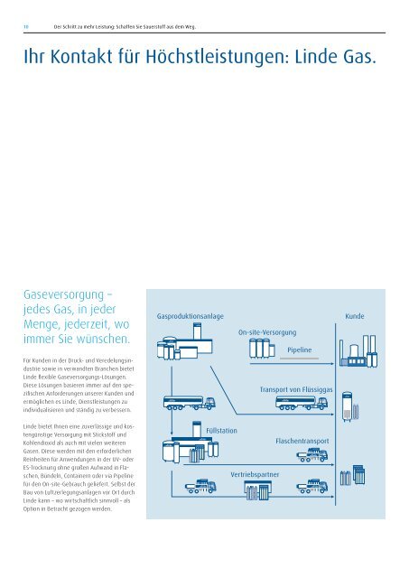 Broschüre UV/ES-Trocknung - Linde Gas