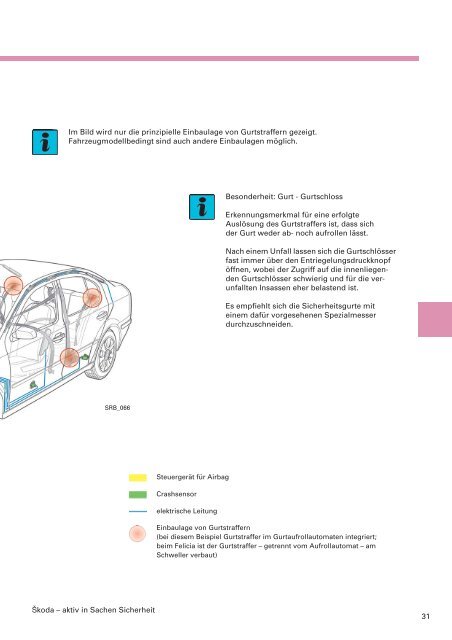 Retten und Bergen aus verunfallten ŠKODA Fahrzeugen (2 - Skoda