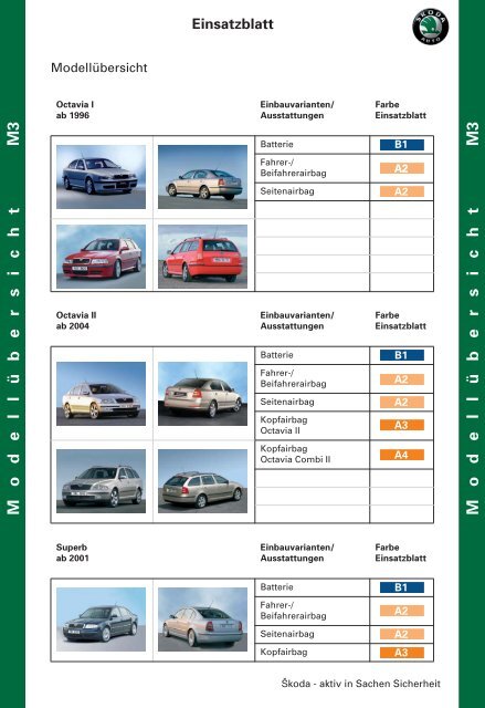 Retten und Bergen aus verunfallten ŠKODA Fahrzeugen (2 - Skoda