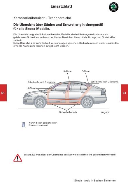 Retten und Bergen aus verunfallten ŠKODA Fahrzeugen (2 - Skoda