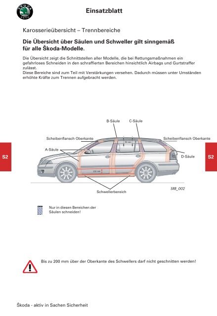 Retten und Bergen aus verunfallten ŠKODA Fahrzeugen (2 - Skoda