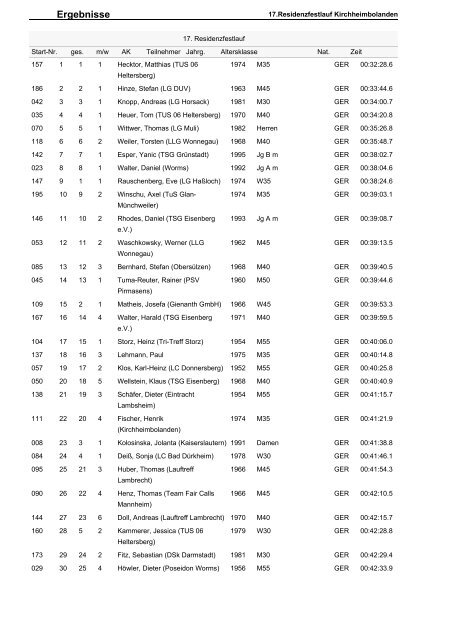 10 km - LLG Wonnegau e.V.