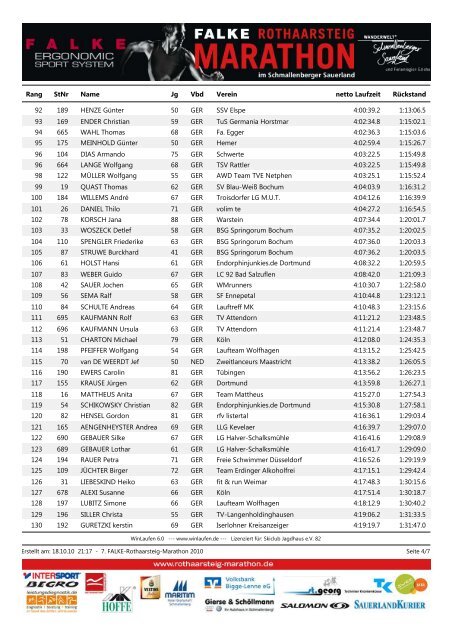 Gesamtwertung - Rothaarsteig Marathon