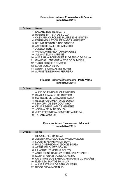 Relação dos Candidatos - Vestibular 2011 - Unir