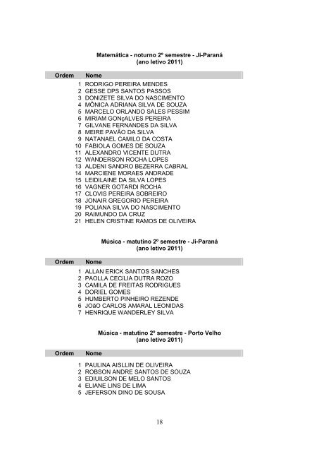 Relação dos Candidatos - Vestibular 2011 - Unir