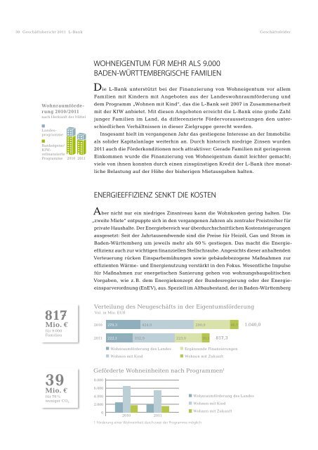 Geschäftsbericht 2011, PDF (3110 kB ) Kennzahlen zum ... - L-Bank