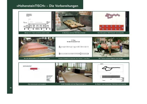 teil6_vorort2003.pdf - 2 MB - Hohenstein