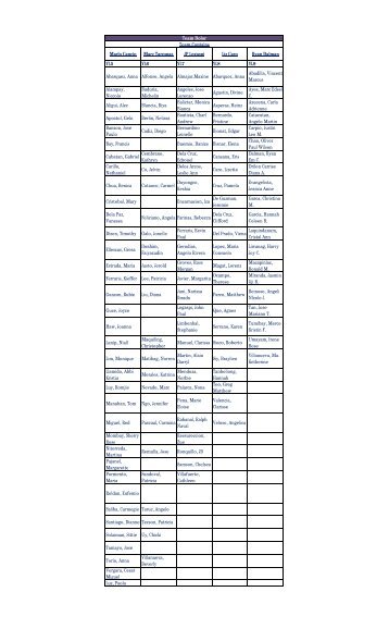 INFLAMED 2011 Team List