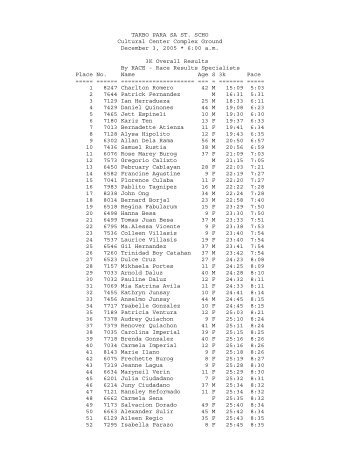 Race Results