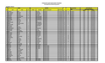 REGIONAL OFFICE 8 Accomplishment Monitoring System ... - DOLE