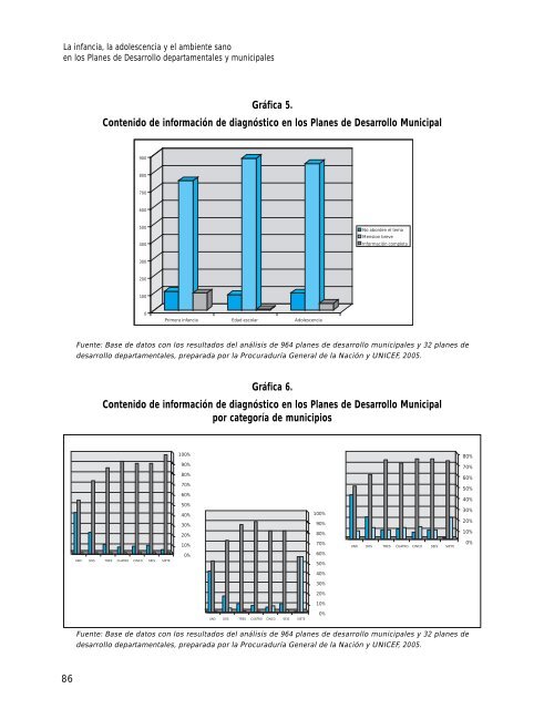 La infancia, la adolescencia y el ambiente sano - Procuraduría ...