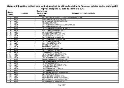 Lista contribuabililor mijlocii care sunt administraţi de către ... - ANAF