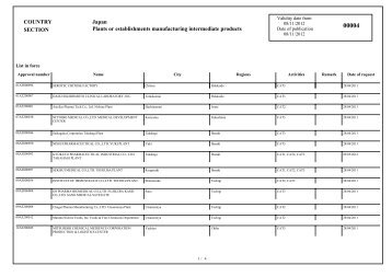 COUNTRY SECTION Japan Plants or establishments ... - Europa