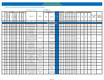 Lista proiectelor nefinanţate din cadrul Măsurii 312 - apdrp