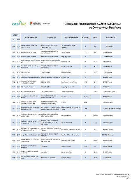 licenças de funcionamento na área das clínicas - Adm. Regional de ...