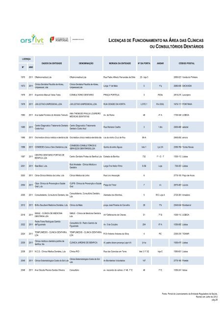 licenças de funcionamento na área das clínicas - Adm. Regional de ...