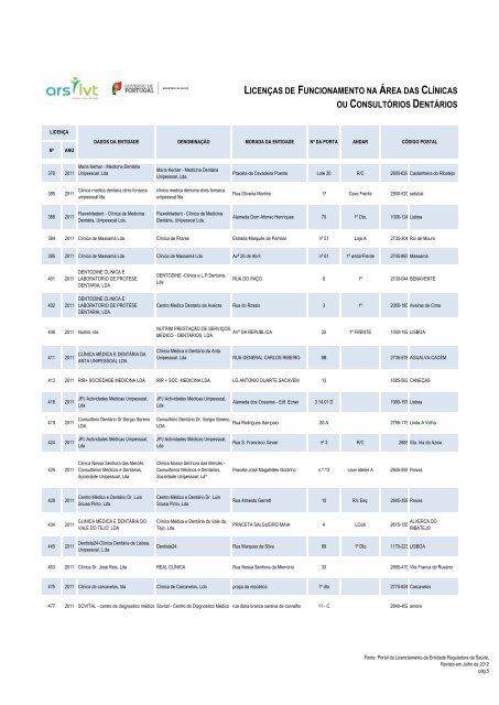 licenças de funcionamento na área das clínicas - Adm. Regional de ...