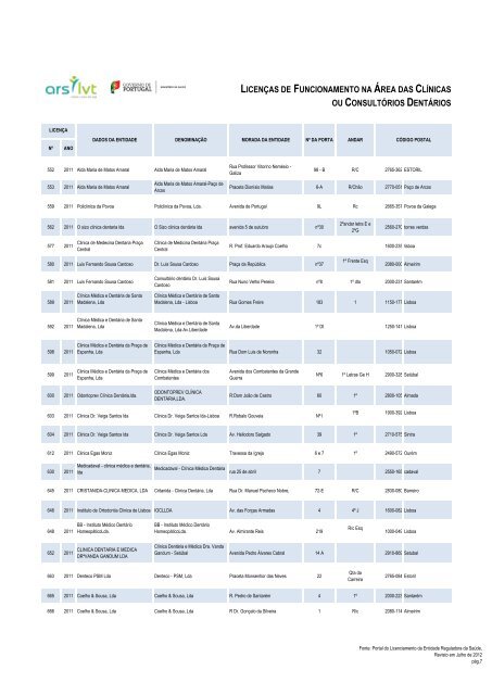 licenças de funcionamento na área das clínicas - Adm. Regional de ...