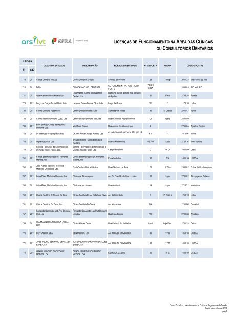 licenças de funcionamento na área das clínicas - Adm. Regional de ...