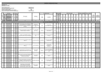 Lista proiectelor selectate pentru finanțare în cadrul Măsurii - Apdrp