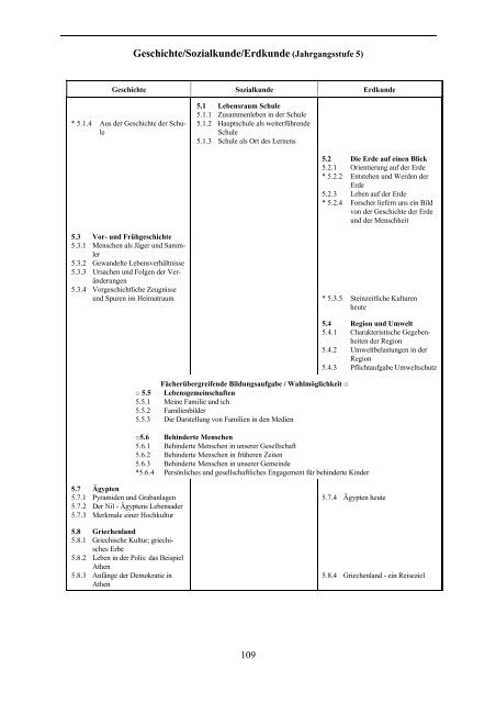 Lehrplan für die bayerische Hauptschule - Didaktik der Informatik