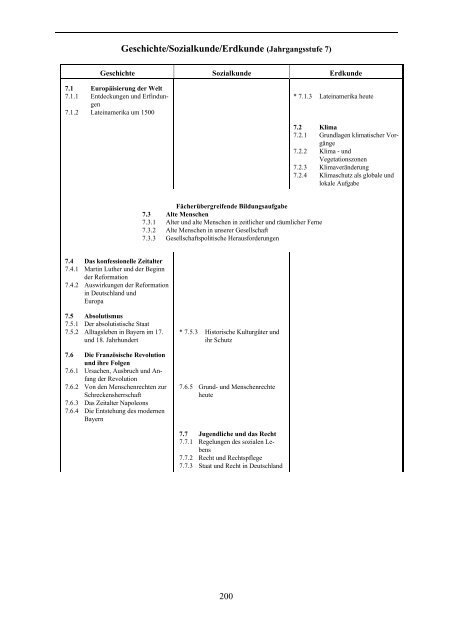 Lehrplan für die bayerische Hauptschule - Didaktik der Informatik