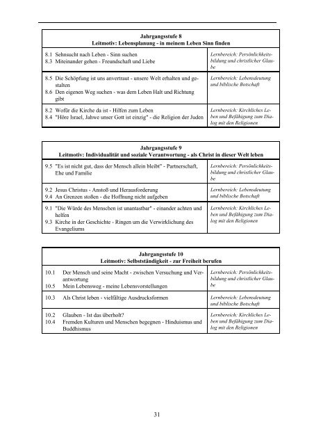 Lehrplan für die bayerische Hauptschule - Didaktik der Informatik