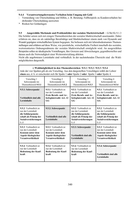 Lehrplan für die bayerische Hauptschule - Didaktik der Informatik