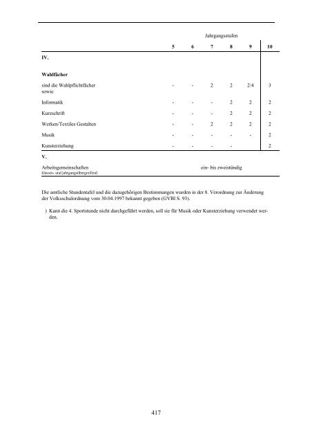 Lehrplan für die bayerische Hauptschule - Didaktik der Informatik