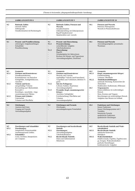 Lehrplan für die bayerische Hauptschule - Didaktik der Informatik