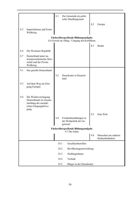 Lehrplan für die bayerische Hauptschule - Didaktik der Informatik