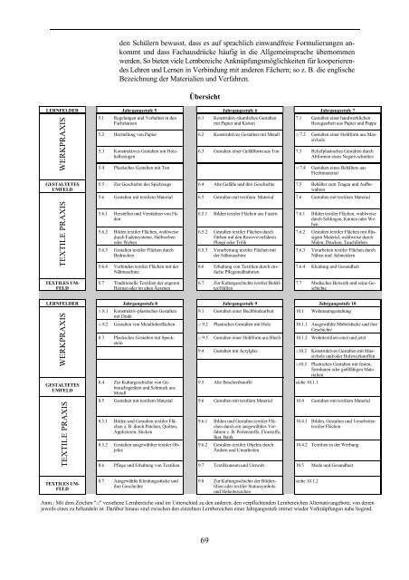 Lehrplan für die bayerische Hauptschule - Didaktik der Informatik