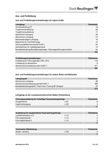 Jahresbericht der Feuerwehr Reutlingen 2010