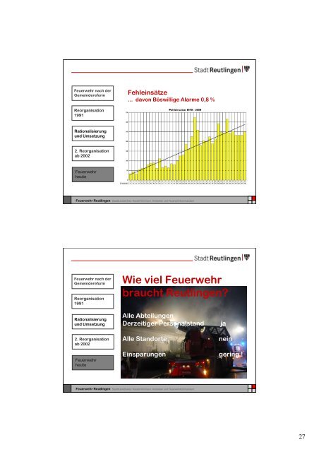 Jahresbericht der Feuerwehr Reutlingen 2010