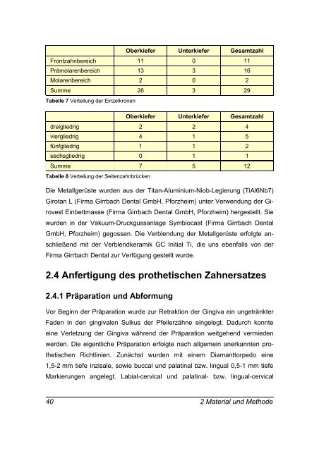 Klinische Verlaufsstudie zur Verbundfestigkeit von keramisch ...