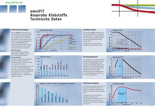 Sichel Katalog - Webshop - GaFa Tec Handels GmbH