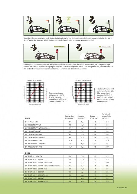 Modell-Katalog im PDF-Format - SEAT Österreich