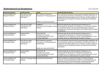 Studienübersicht am Brustzentrum - Gemeinschaftsklinikum Koblenz ...