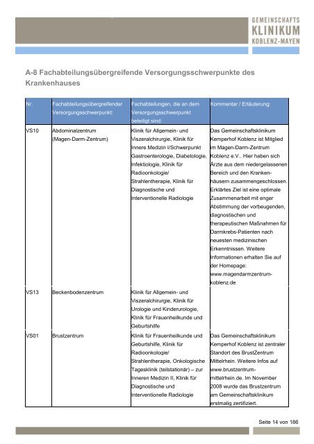 Kemperhof Koblenz - Gemeinschaftsklinikum Koblenz-Mayen