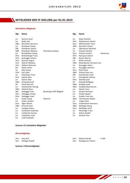 Download Jahresbericht 2012 - Freiwillige Feuerwehr Golling