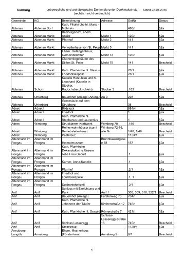 Salzburg unbewegliche und archäologische Denkmale unter ...